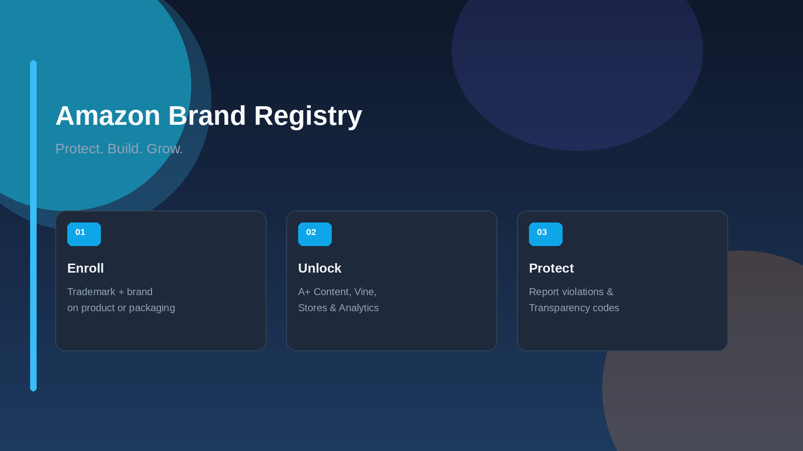 Amazon Brand Registry overview: Enroll with a trademark, unlock brand tools, and protect your IP